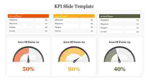KPI Slide Template Free